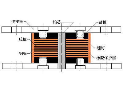 三都县抗震支座施工-普通板式橡胶支座厂家
